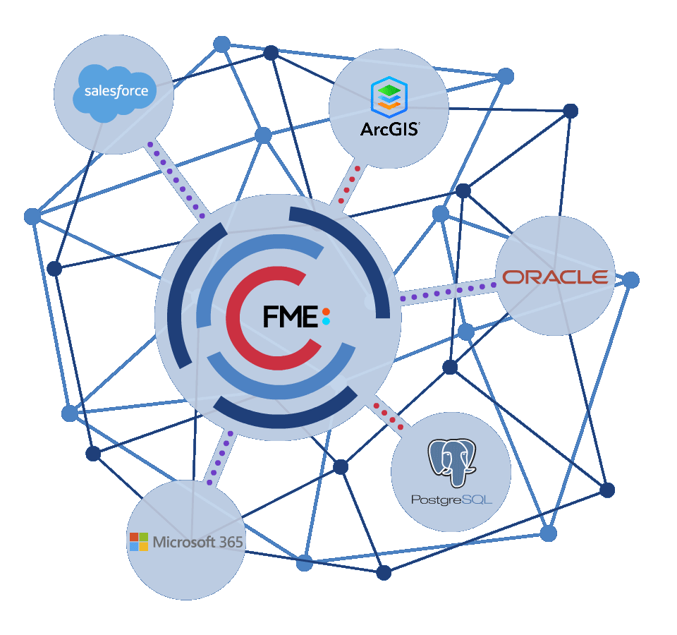 FME Consortech FME Consortech